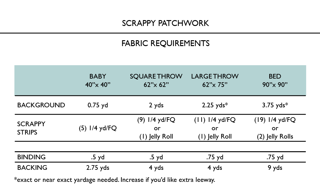 Fabric requirements chart for scrappy patchwork projects on a white background