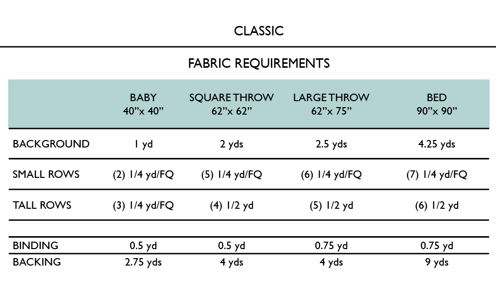 Fabric requirements chart for different fabric sizes with measurements in yards.