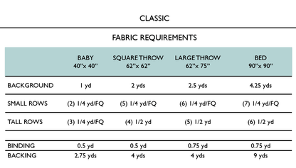 Fabric requirements chart for different fabric sizes with measurements in yards.